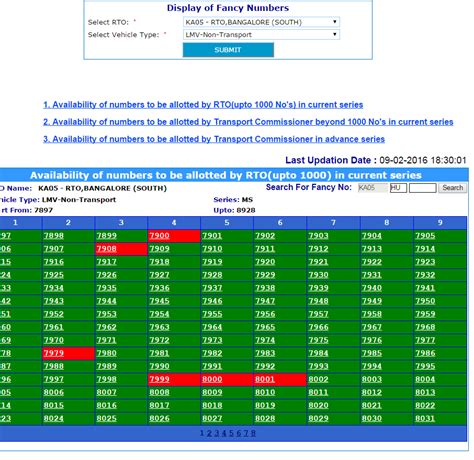 bike fancy numbers list|Fancy Number ~1~8001.
